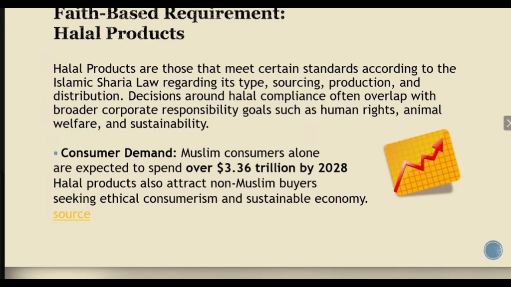 Ala Zaitoun – Ethics in Business – Freedom Advocacy Network – March 4,&nbsp;2026